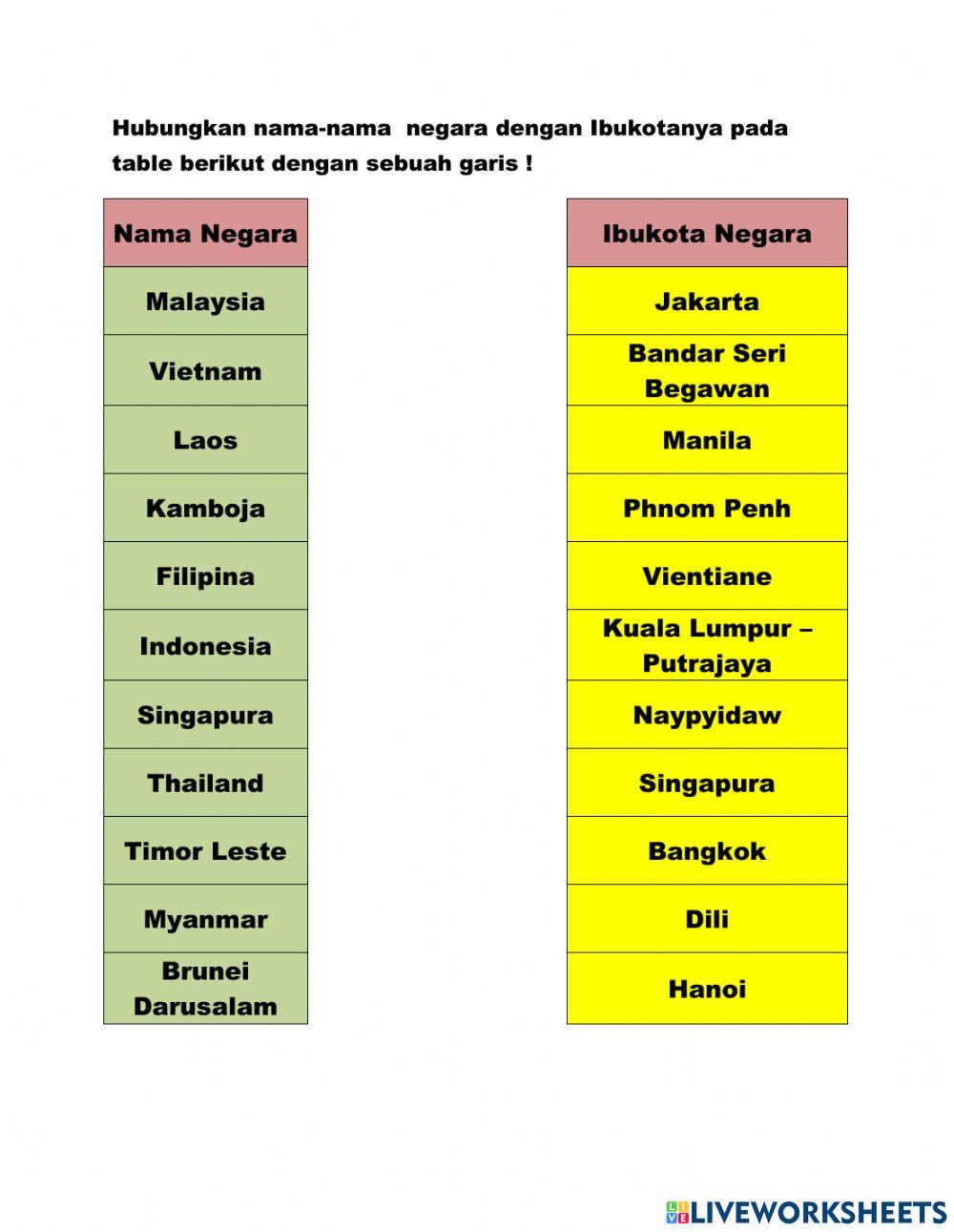 Negara2 di Asia Tenggara
