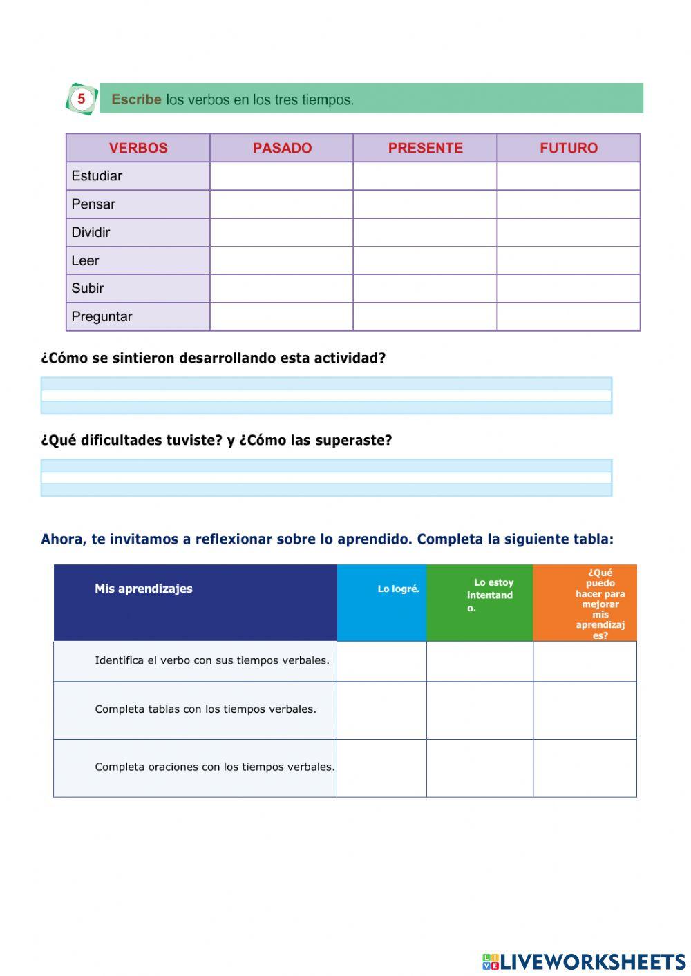 El verbo y sus tiempos