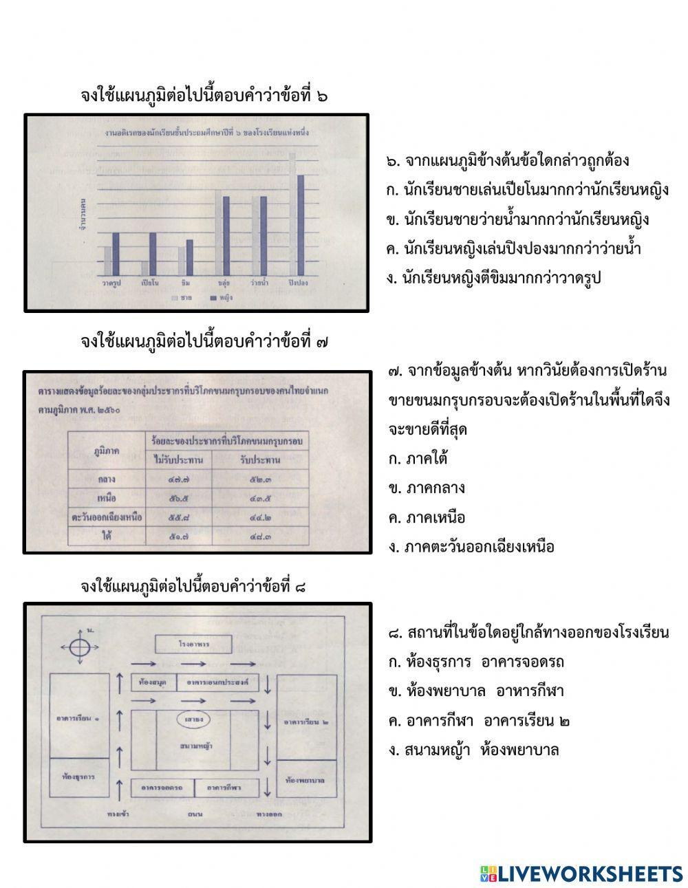 แบบเรื่องแผนผัง แผนภูมิ แผนที่