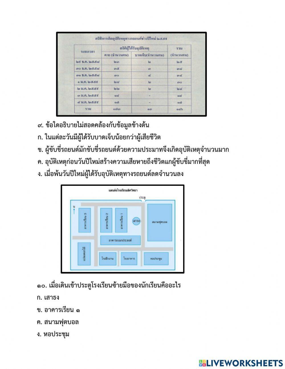 แบบเรื่องแผนผัง แผนภูมิ แผนที่