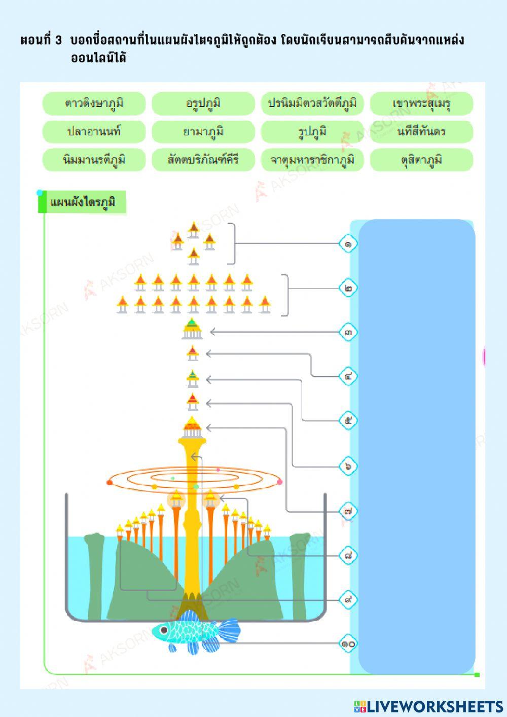 ไตรภูมิพระร่วง