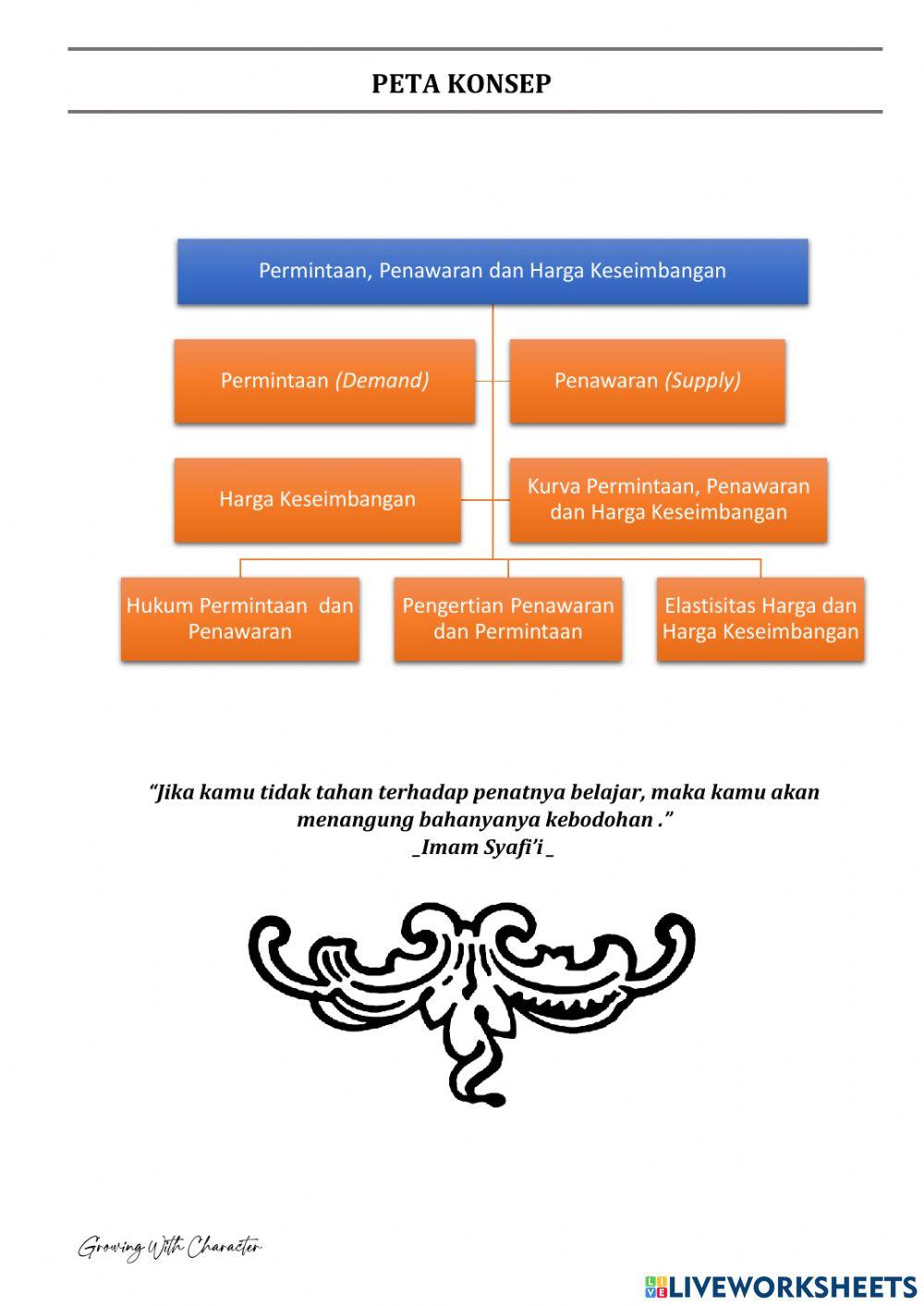 Materi Permintaan dan Penawaran