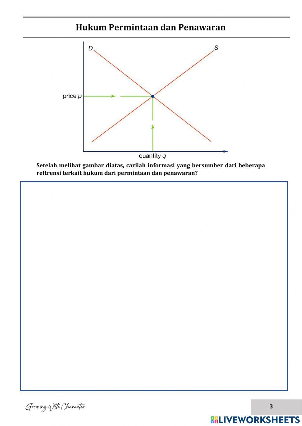 Materi Permintaan dan Penawaran