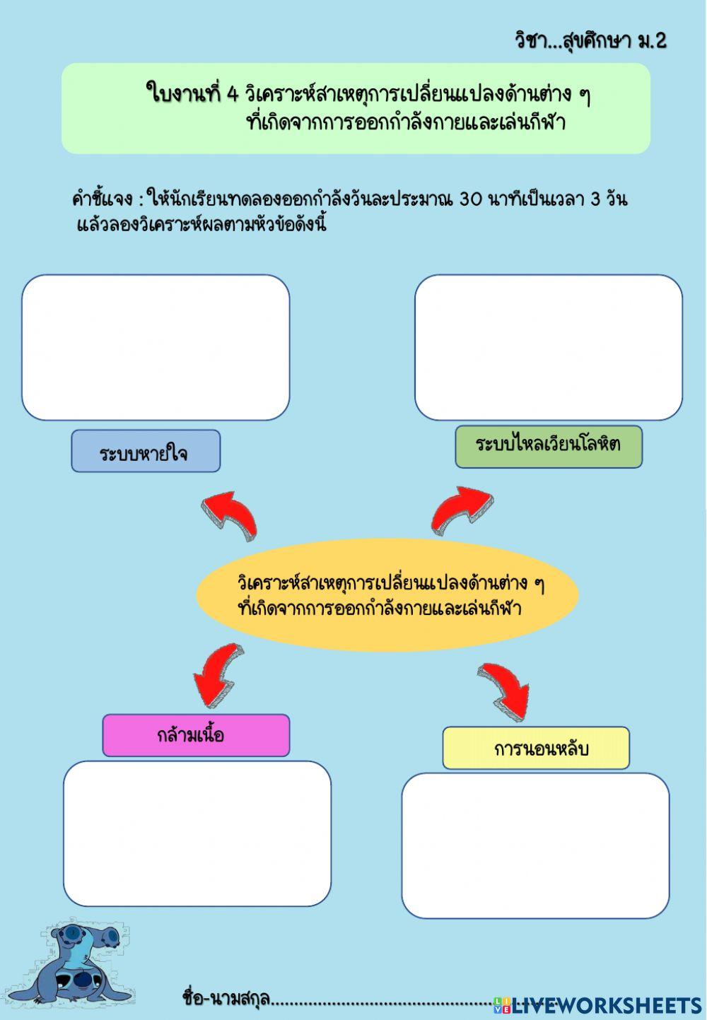 วิชสุขศึกษา ชั้น ม.2 ใบงานที่ 4