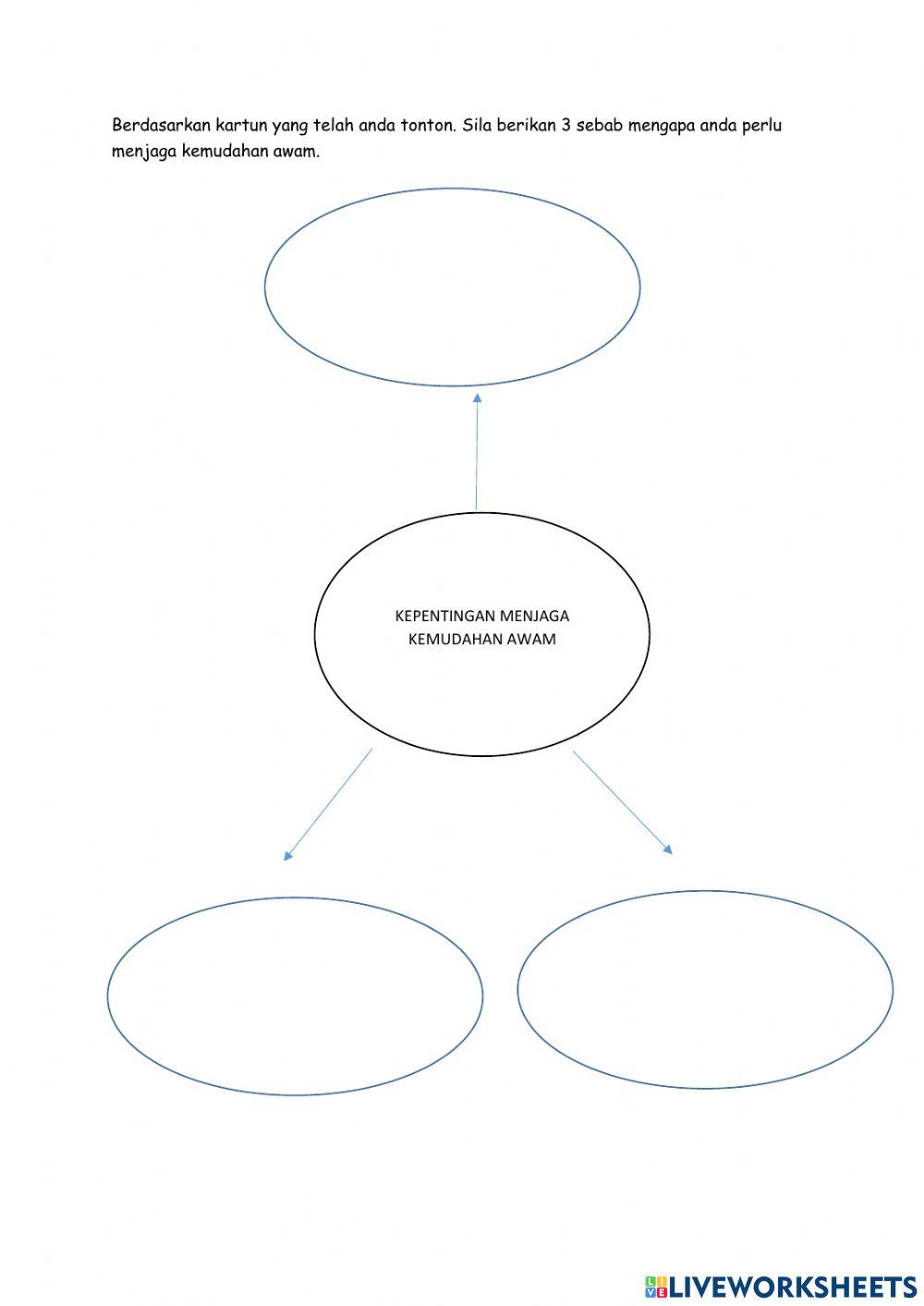 Unit 4: sejarah tempat tinggal