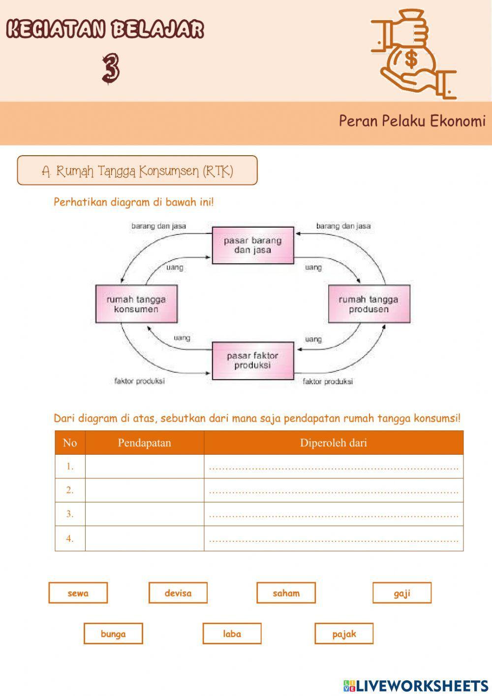 Keunggulan dan keterbatasan antar ruang