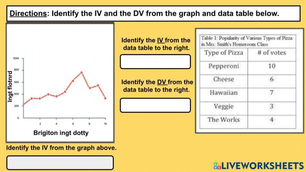 Tables and Graphs