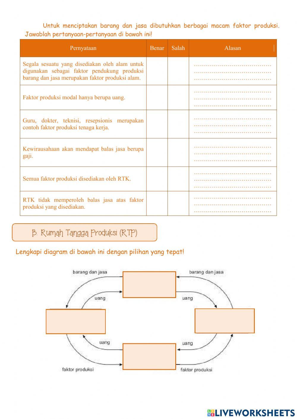 Keunggulan dan keterbatasan ruang