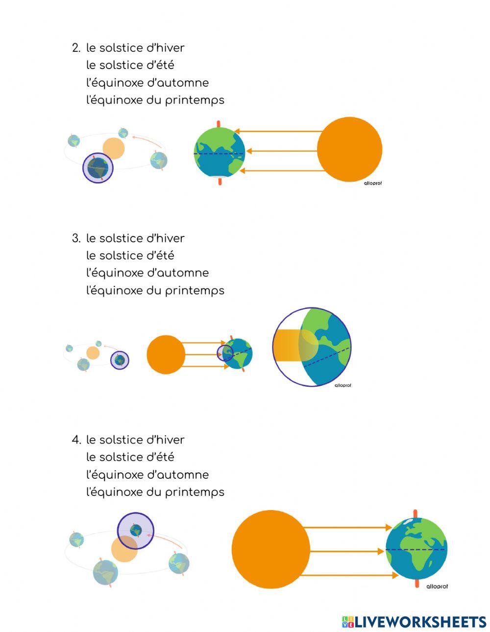 Les saisons et les solstices