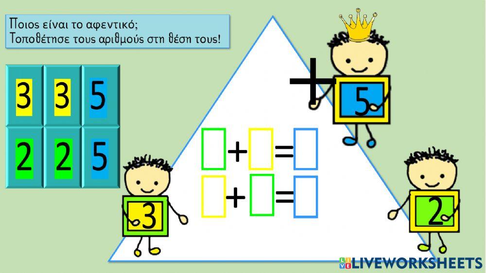 Οικογένειες πράξεων