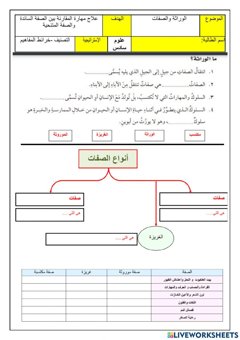 الوراثة والصفات