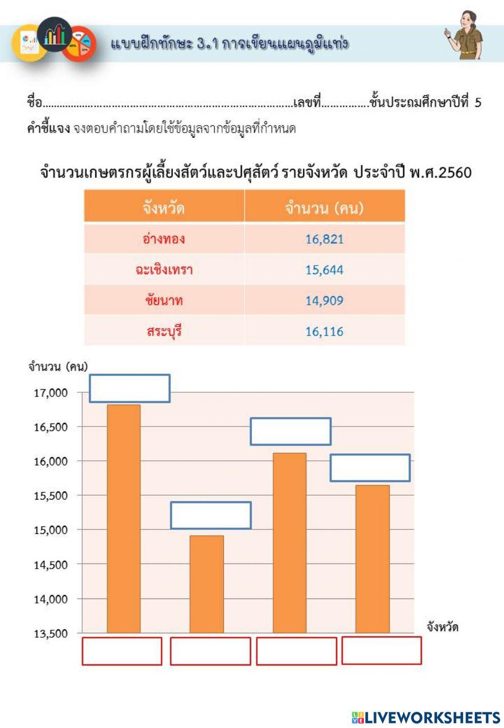 การเขียนแผ่นภูมิแท่ง 20-12-2564