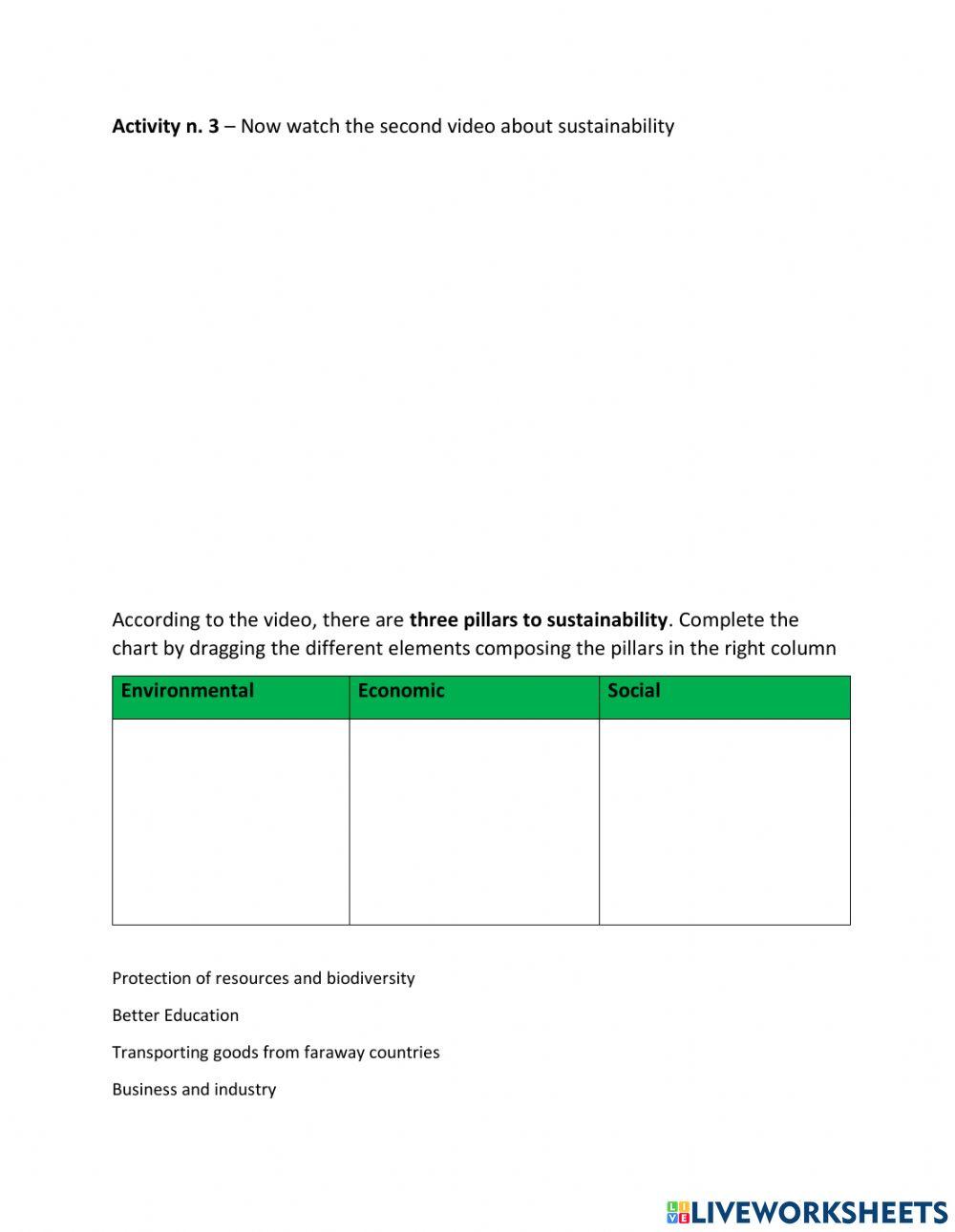 What is Sustainability?