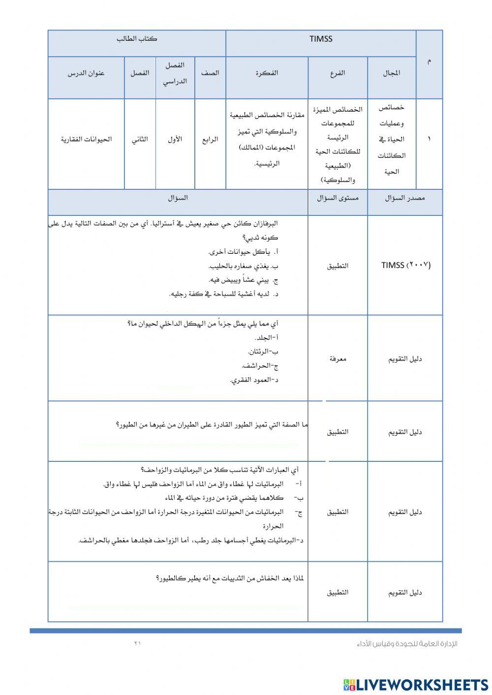 Timss الفقاريات واللافقاريات