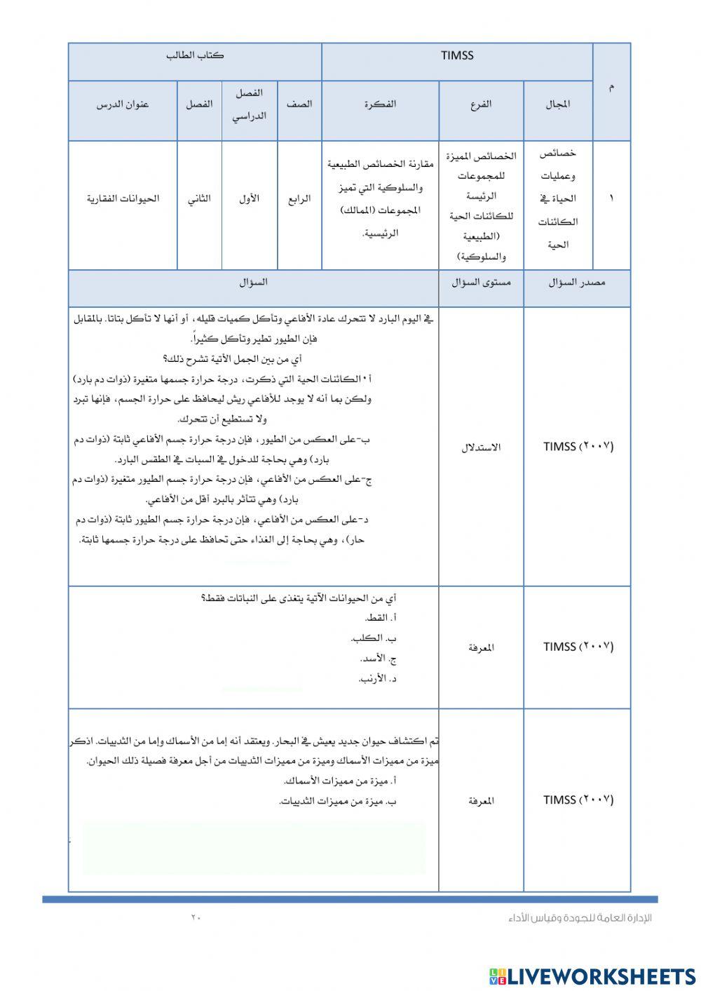 Timss الفقاريات واللافقاريات