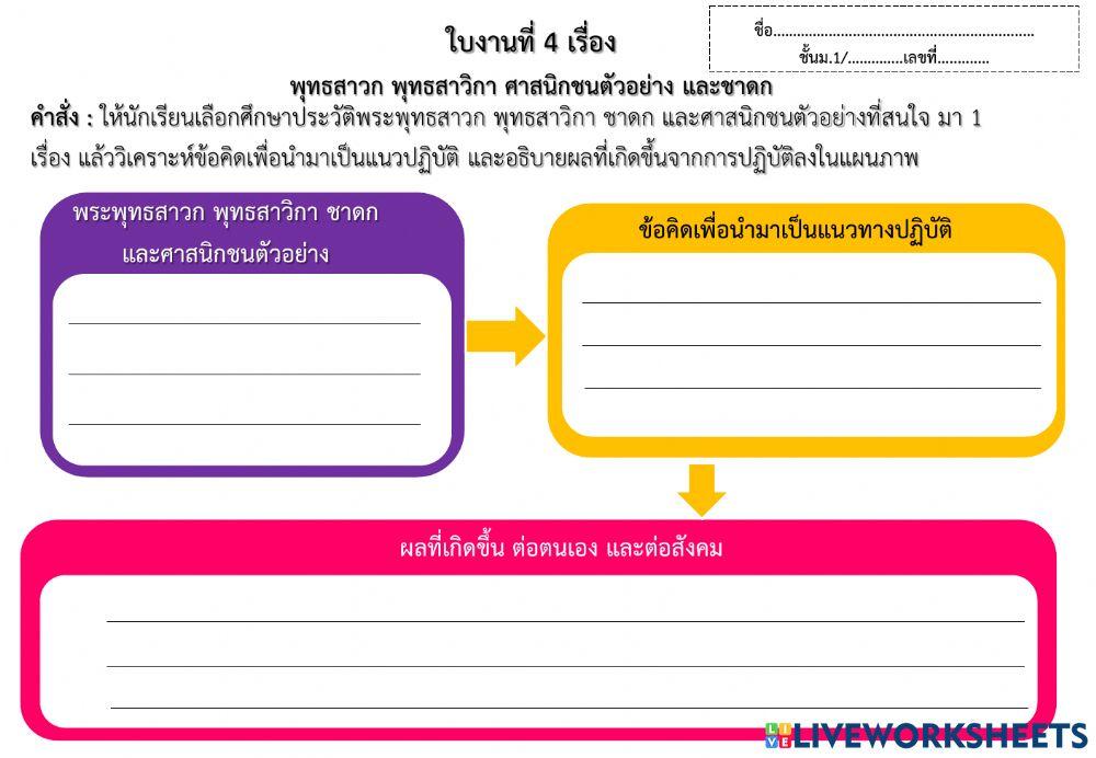 ใบงานที่ 4 เรื่อง พุทธสาวก สาวิกา ชาดก และศาสนิกชนตัวอย่าง