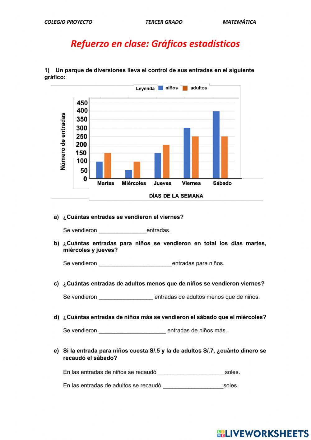 Gráfico estadísticos
