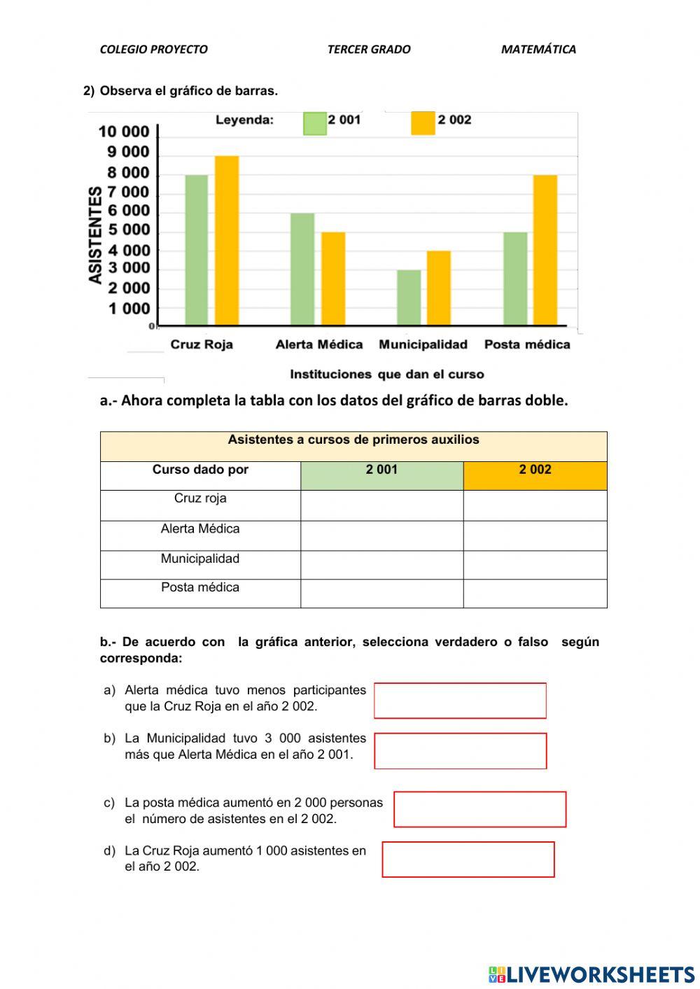 Gráfico estadísticos