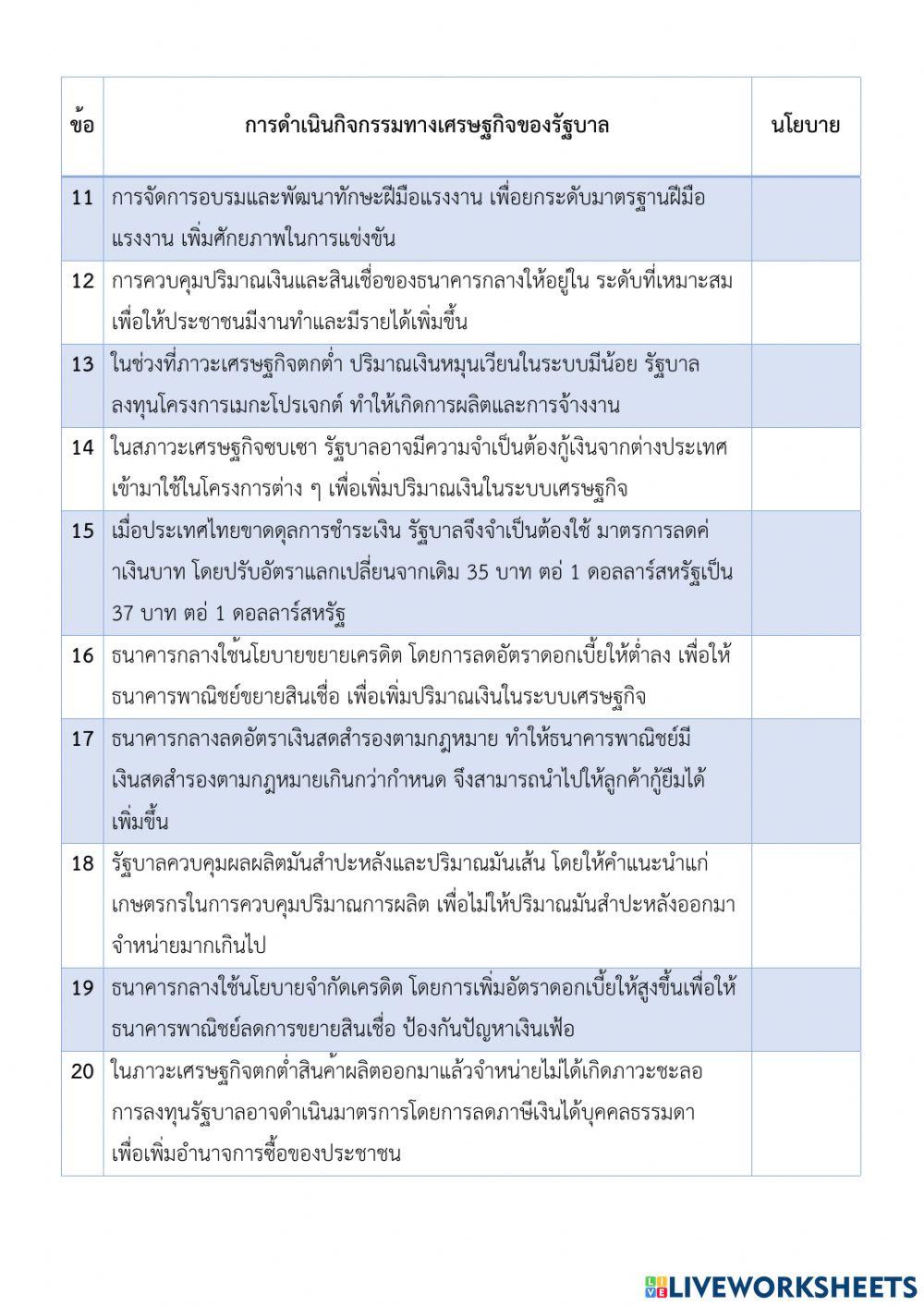 ใบงานที่ 3 นโยบายทางเศรษฐกิจ (2)