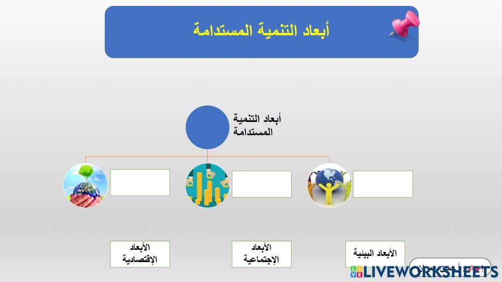التنمية ( تقويم الهدف الثاني