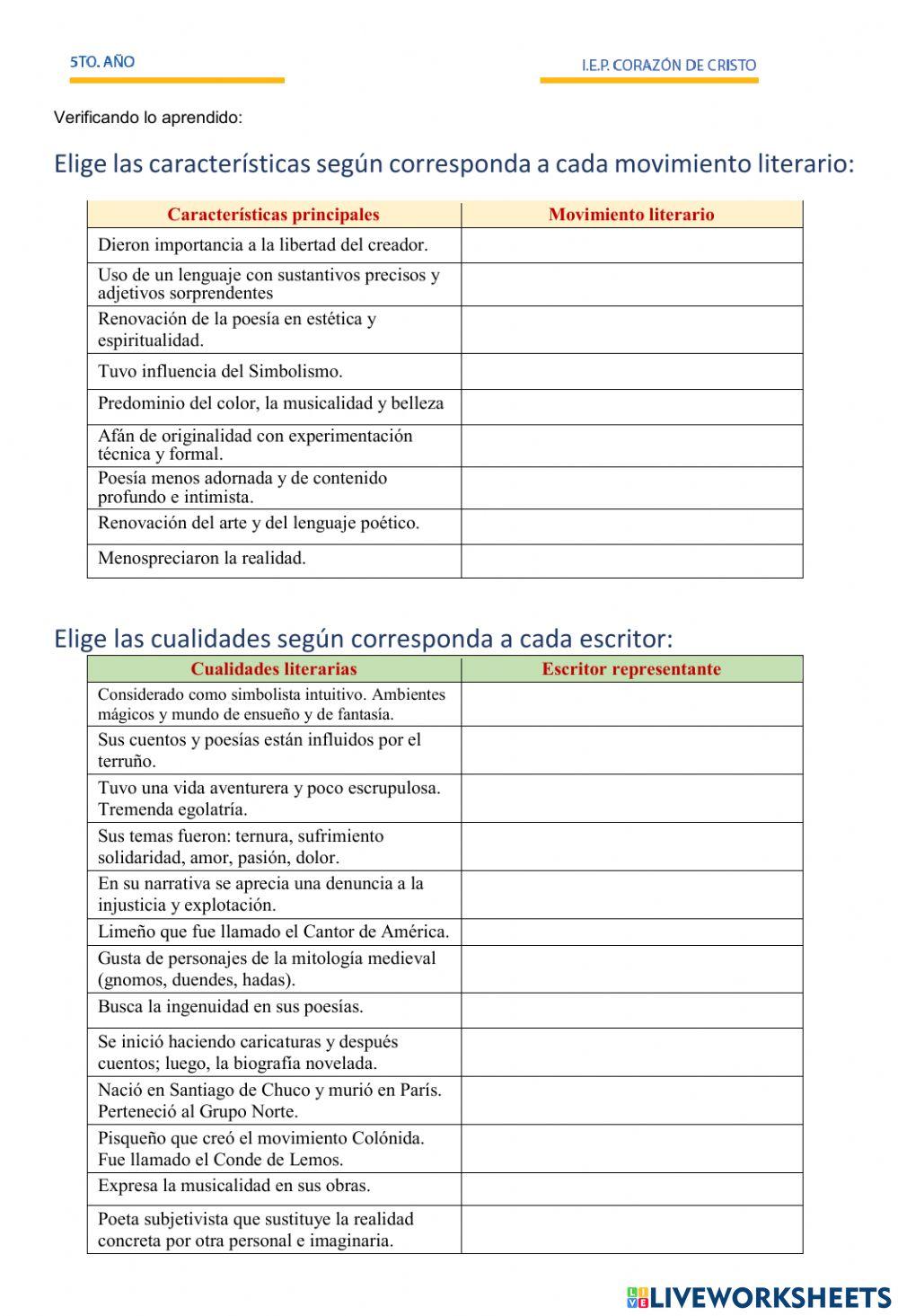 Modernismo Vanguardismo