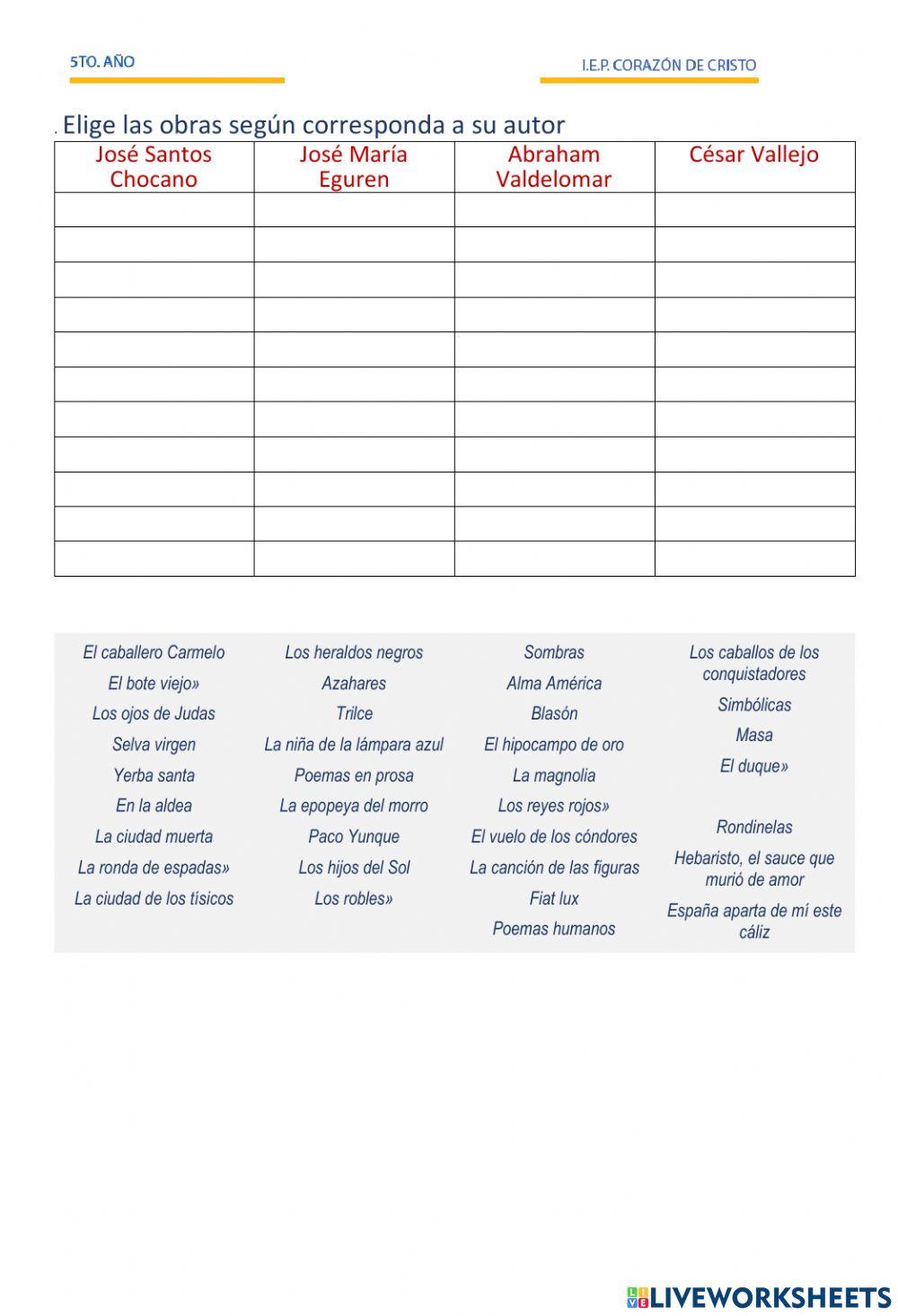 Modernismo Vanguardismo