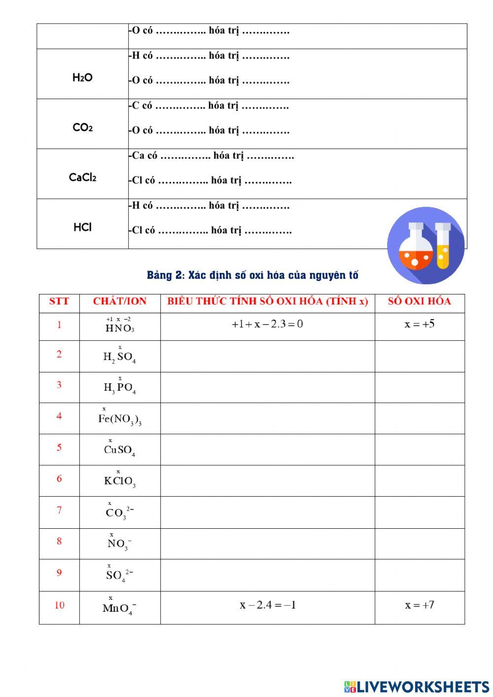 HÓA TRỊ VÀ SỐ OXI HÓA