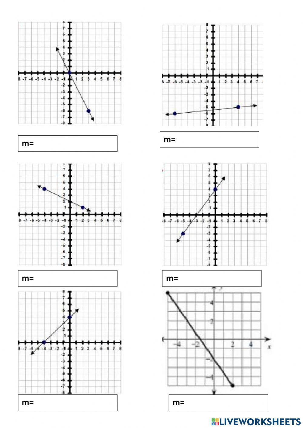 Cálculo de la pendiente de la recta