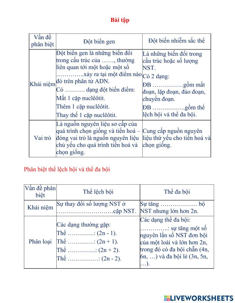 Ôn tập phần di truyền học