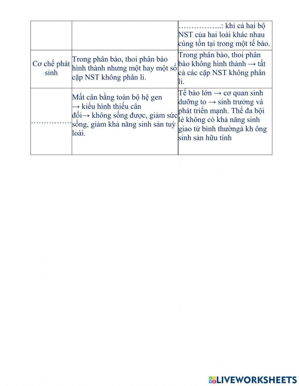 Ôn tập phần di truyền học