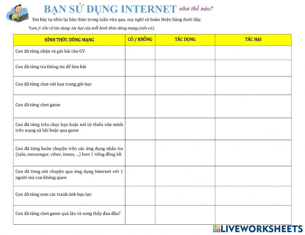 Khảo sát sử dụng Internet