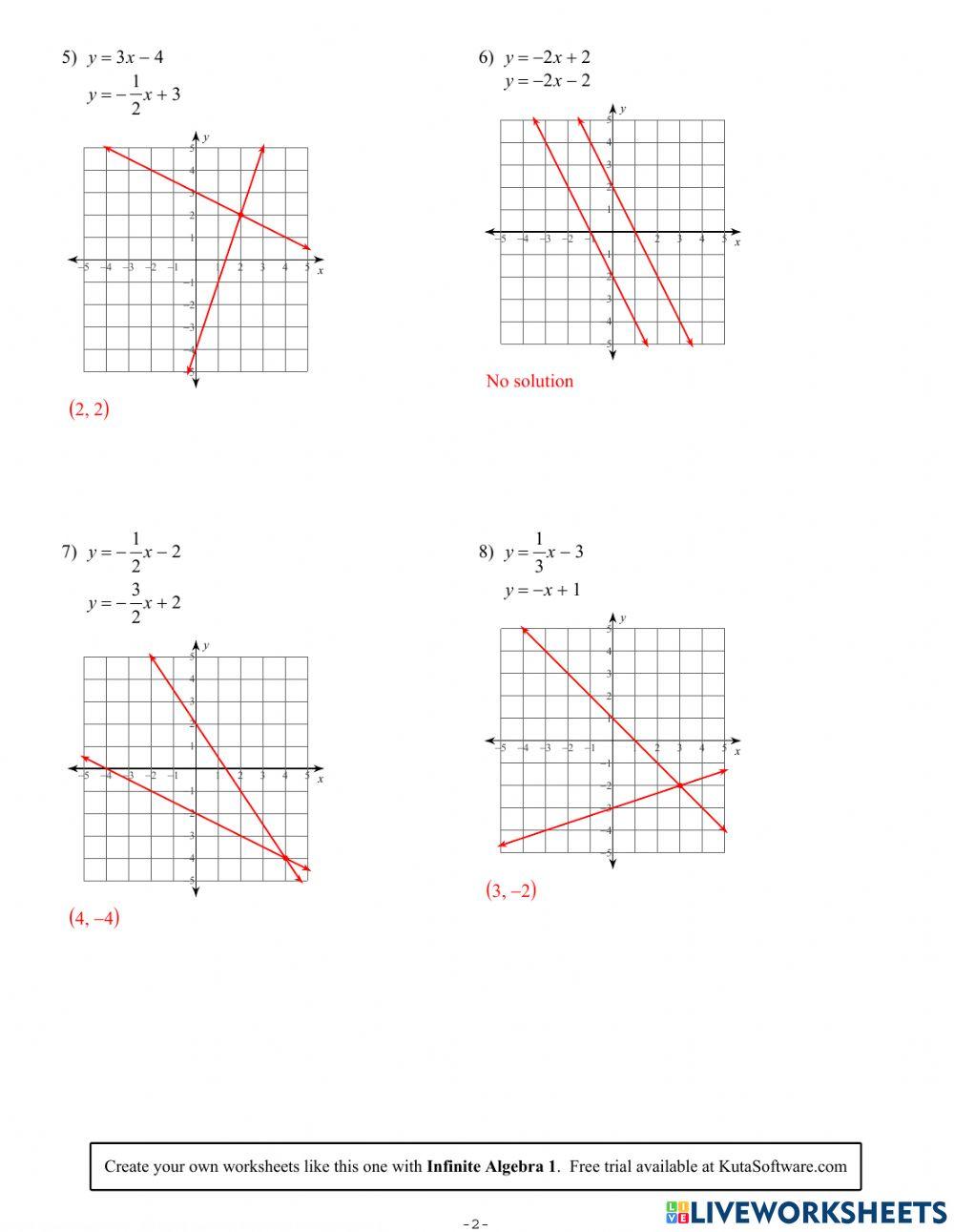 Systems of Equations Graphing worksheet Live Worksheets