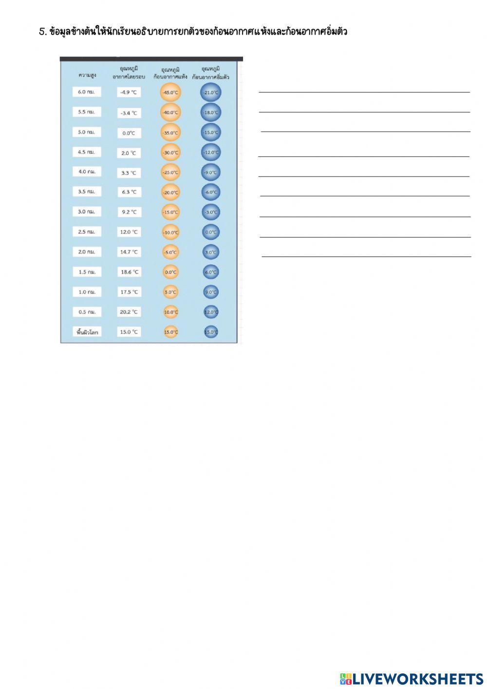 เสถียรภาพอากาศ