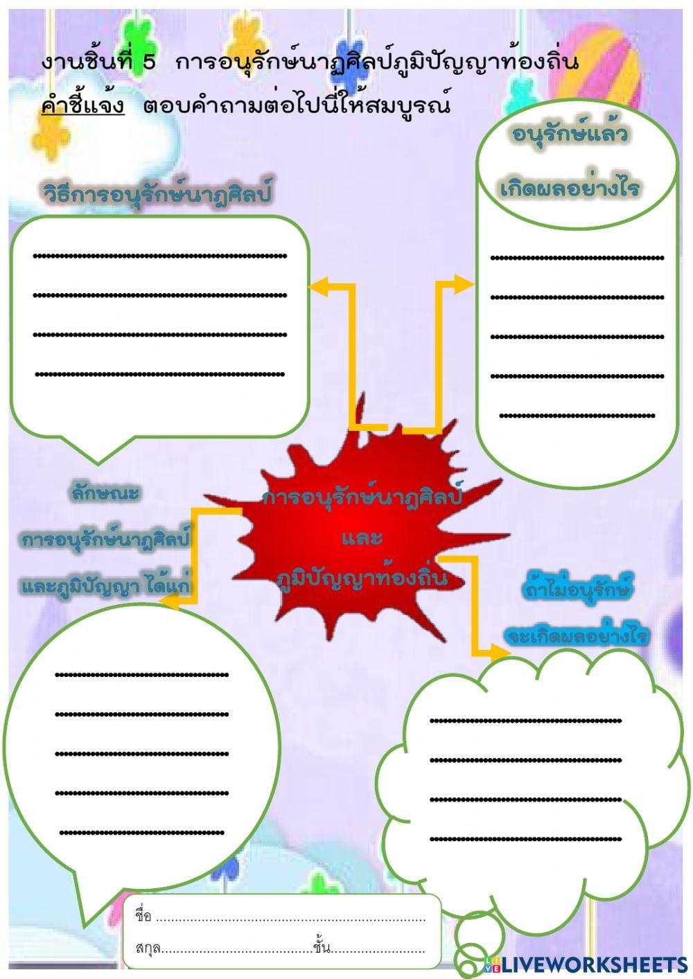 การอนุรักษ์นาฏศิลป์และภูมิปัญญา