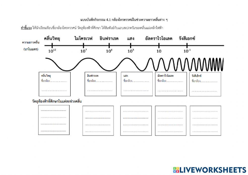 กิจกรรม 4.1 กล้องโทรทรรศน์ที่ใช้ในการศึกษาวัตถุท้องฟ้าในช่วงความยาวคลื่นต่างๆ