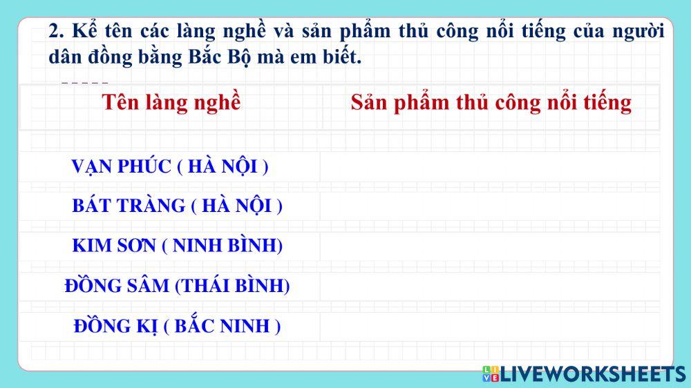 Hoạt động sản xuất đb Bắc Bộ