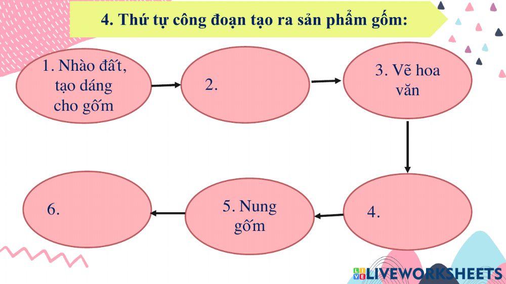 Hoạt động sản xuất đb Bắc Bộ