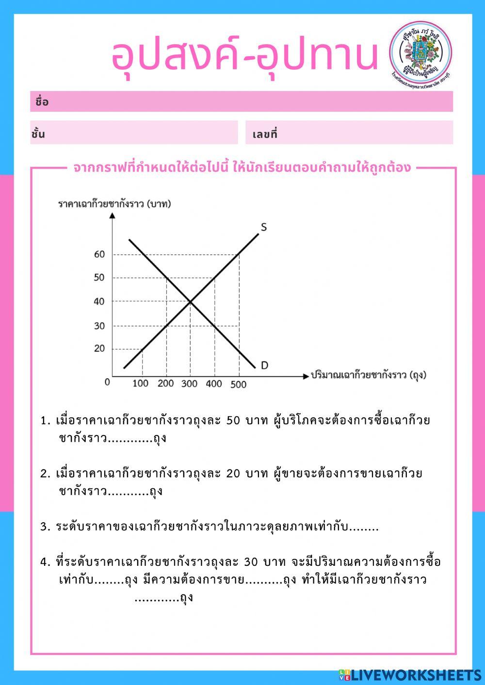 อุปสงค์ อุปทาน