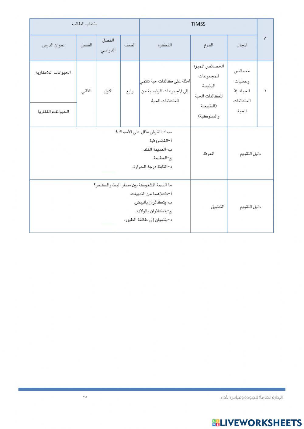 Timss الفقاريات واللافقاريات