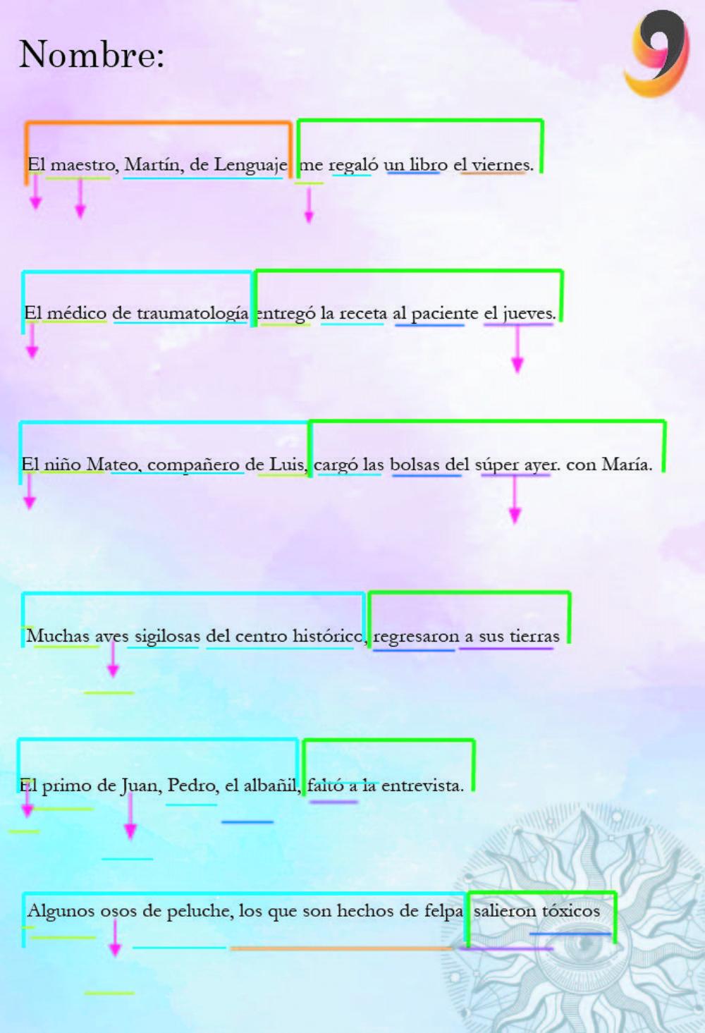 Análisis sintáctico de la oración