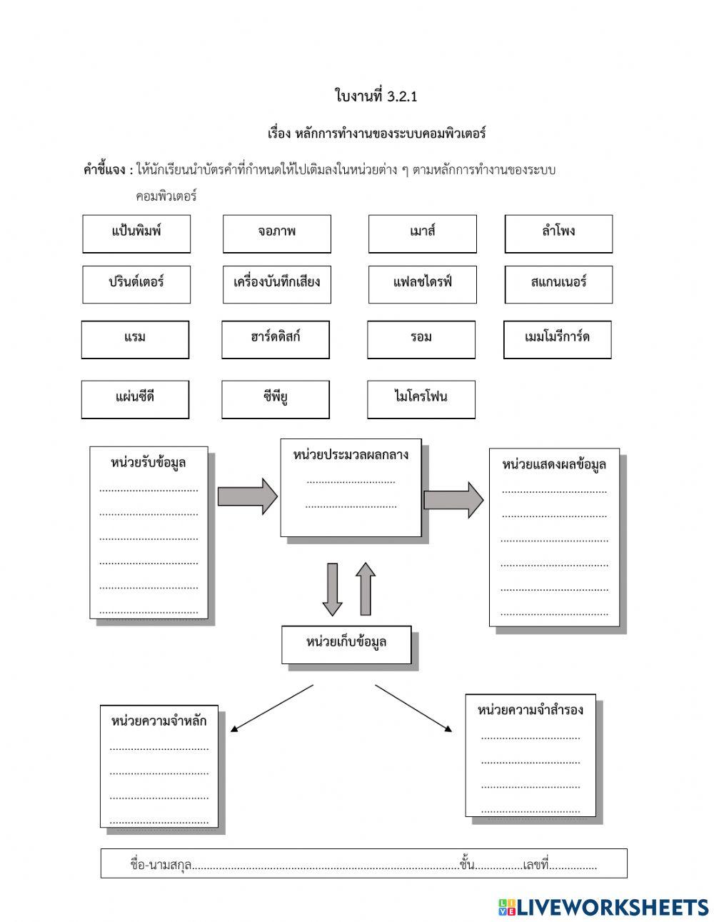 ใบงานที่ 3.2.1-3.2.2
