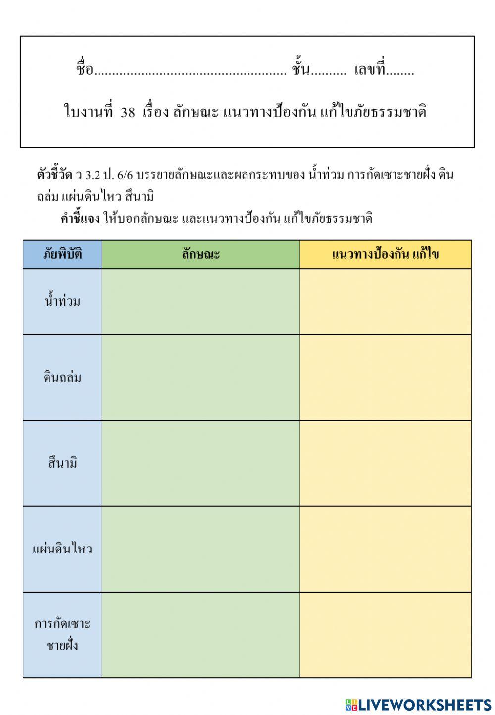 ลักษณะ แนวทางป้องกัน แก้ไขภัยธรรมชาติ