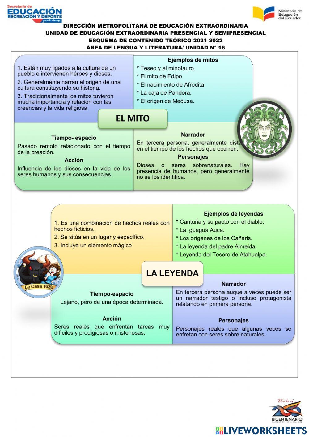 16. Textos narrativos