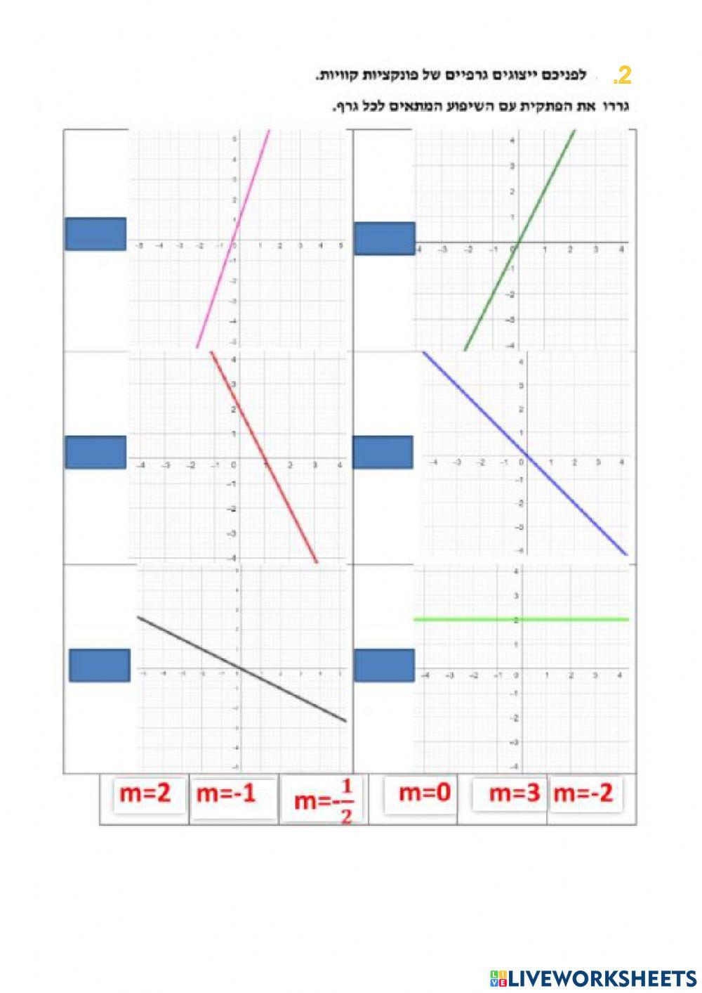 פונקציה קווית כתה ח