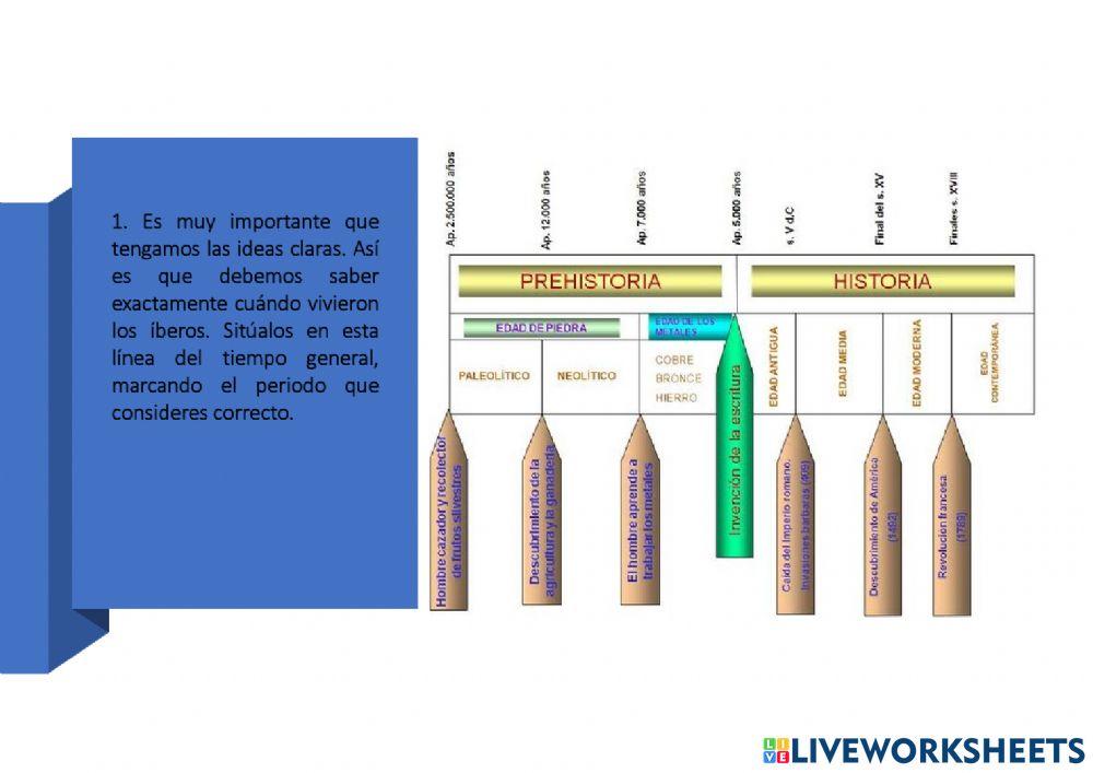 LÍNEA DEL TIEMPO. LOS ÍBEROS