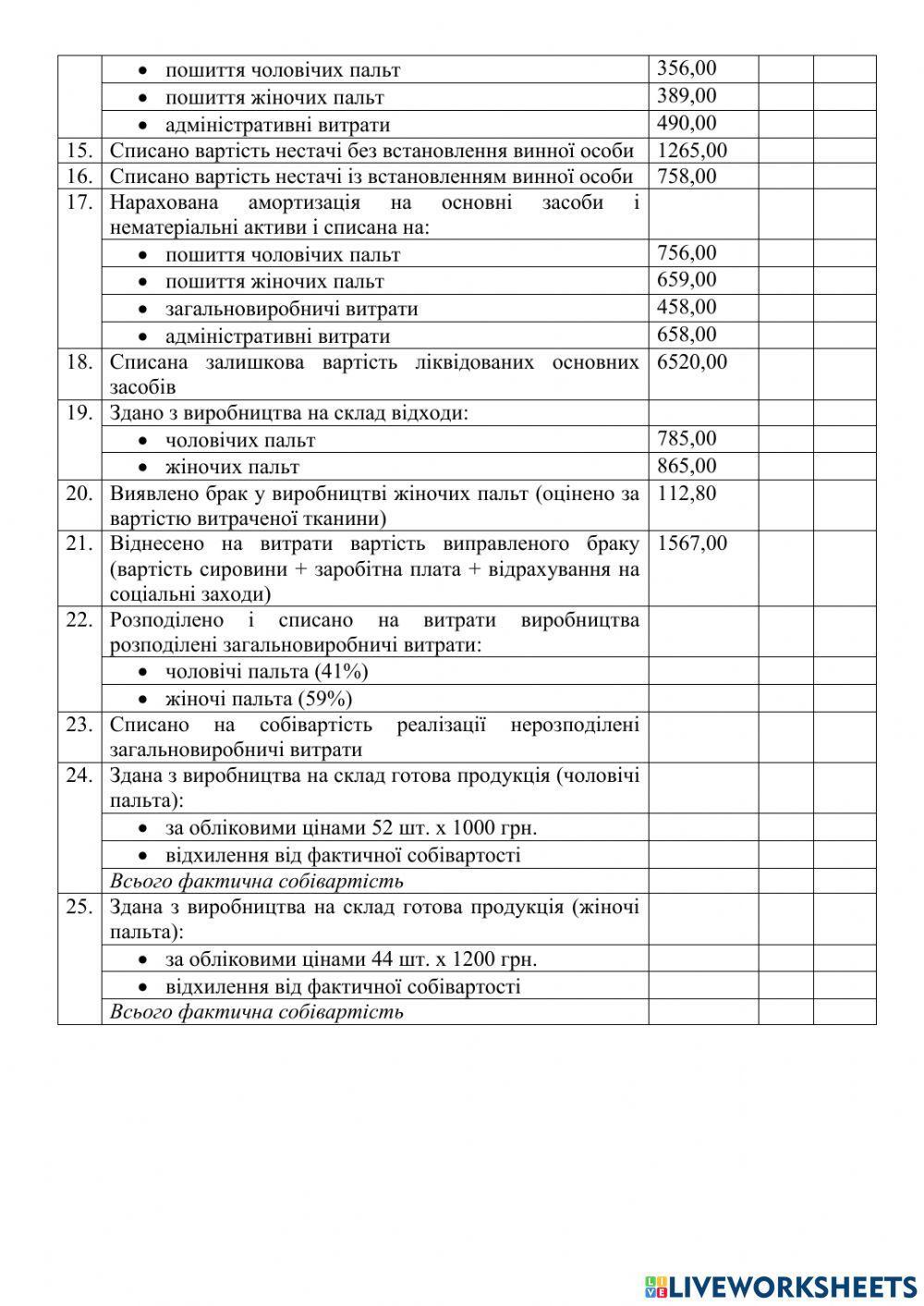 Облік витрат підприємства