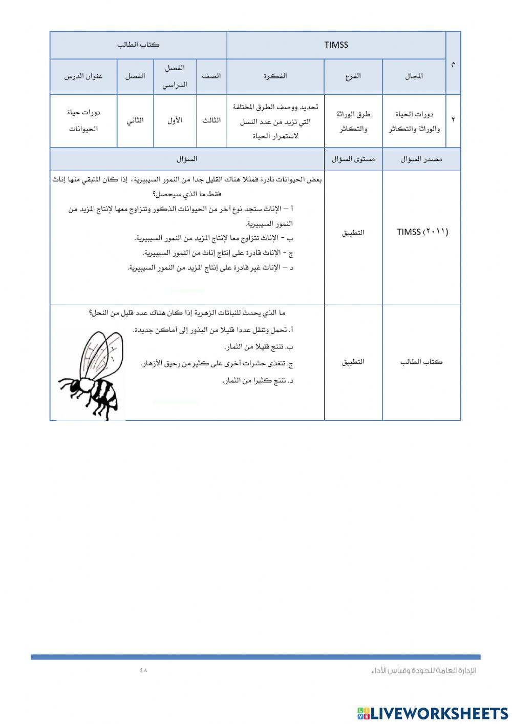 Timssدورة حياة الحيوانات