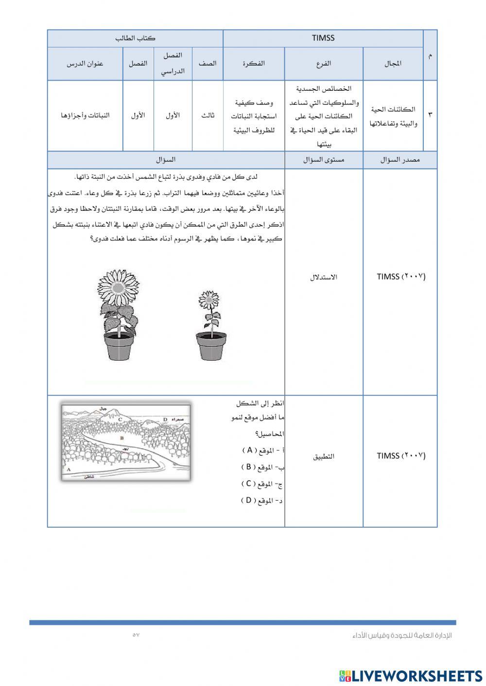 Timss النباتات واحزاؤهاو السلاسل الغذائية