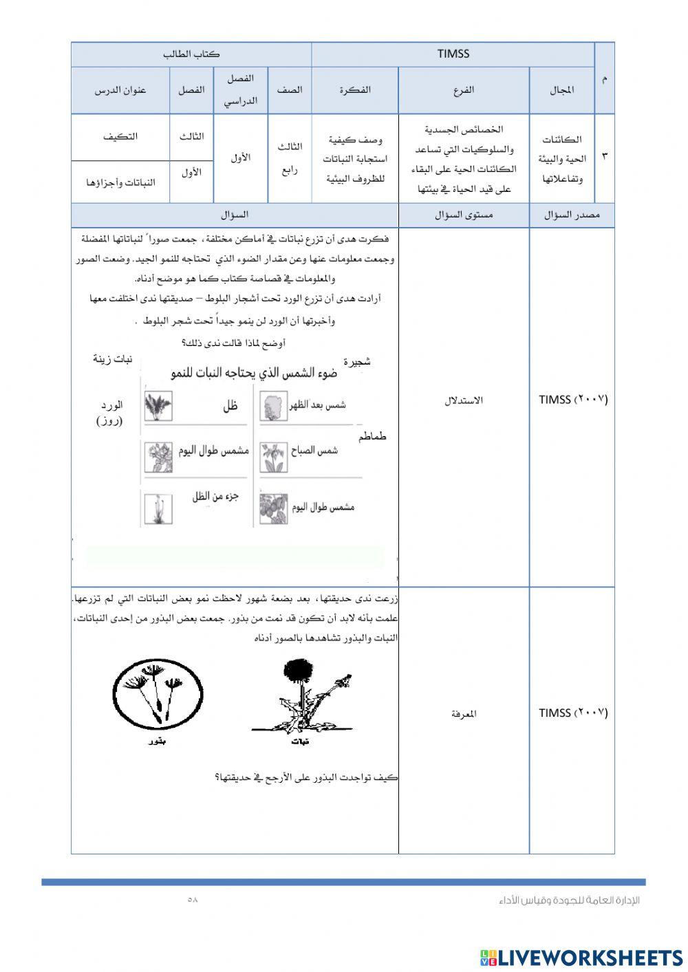 Timss النباتات واحزاؤهاو السلاسل الغذائية
