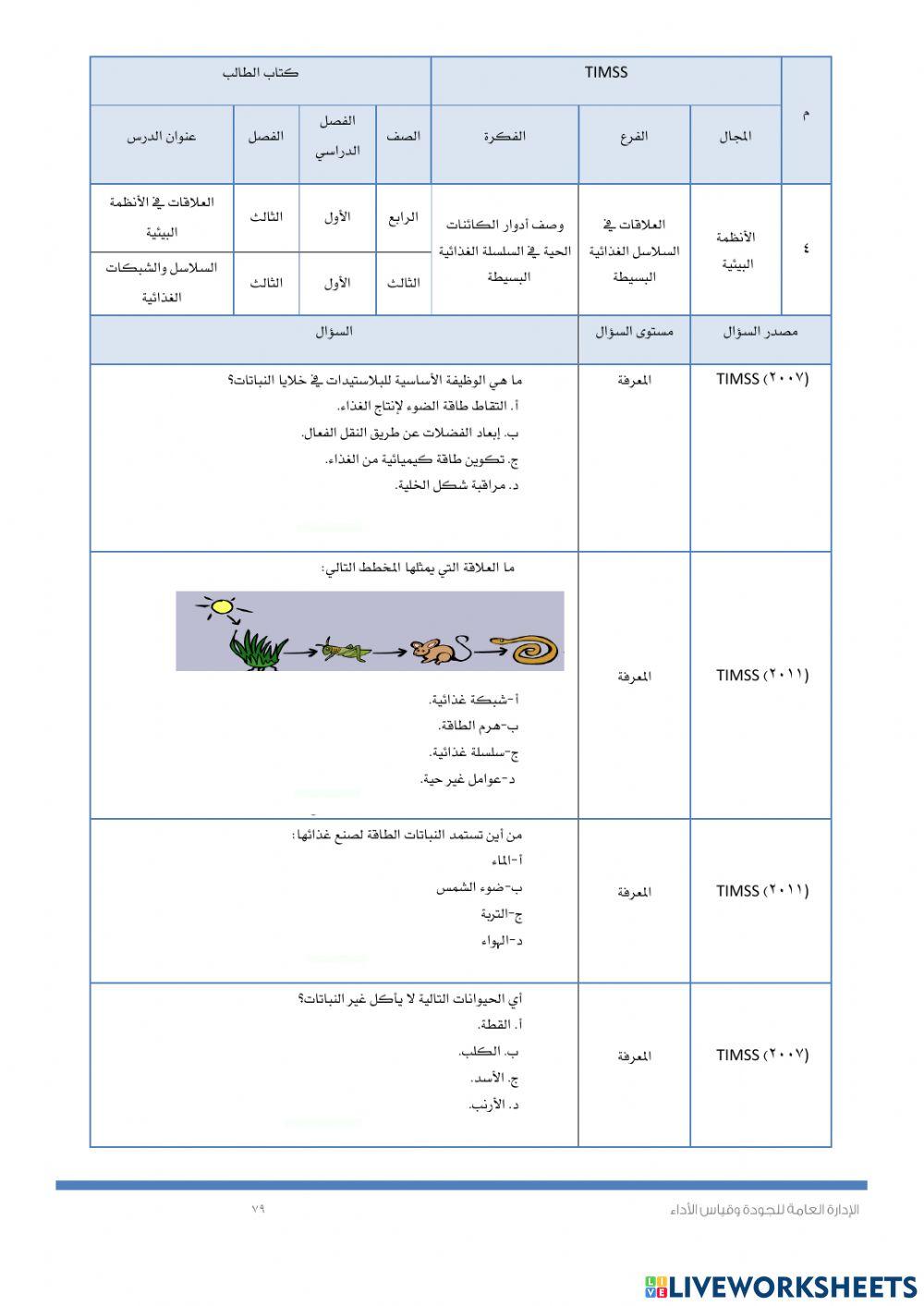 Timss النباتات واحزاؤهاو السلاسل الغذائية